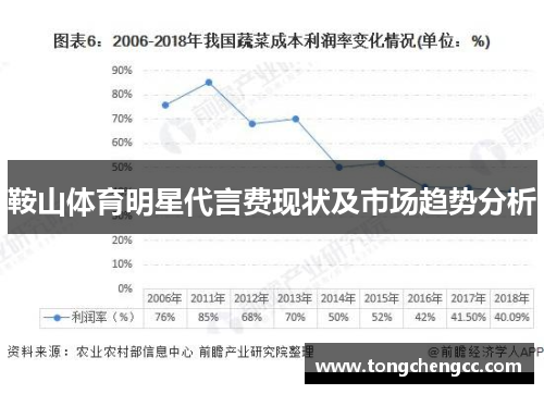 鞍山体育明星代言费现状及市场趋势分析